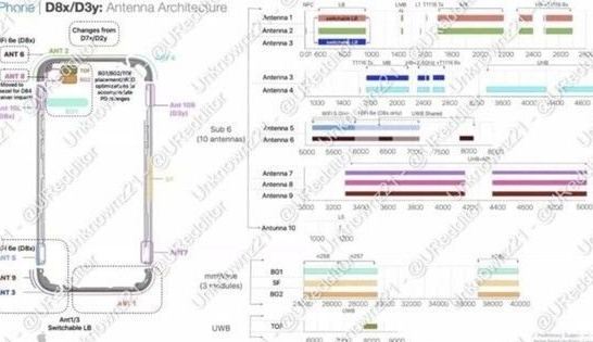 高县苹果15维修中心分享iPhone15系列配置怎么样